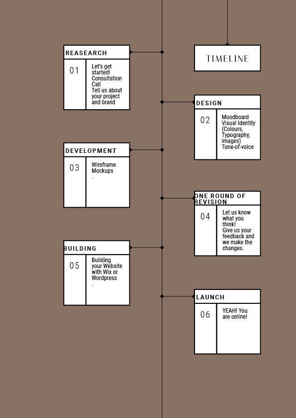 202011-pricing-and-packaging-timeline Timeline